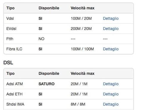 FiberMap: Come calcolare la distanza dalla propria abitazione alla .